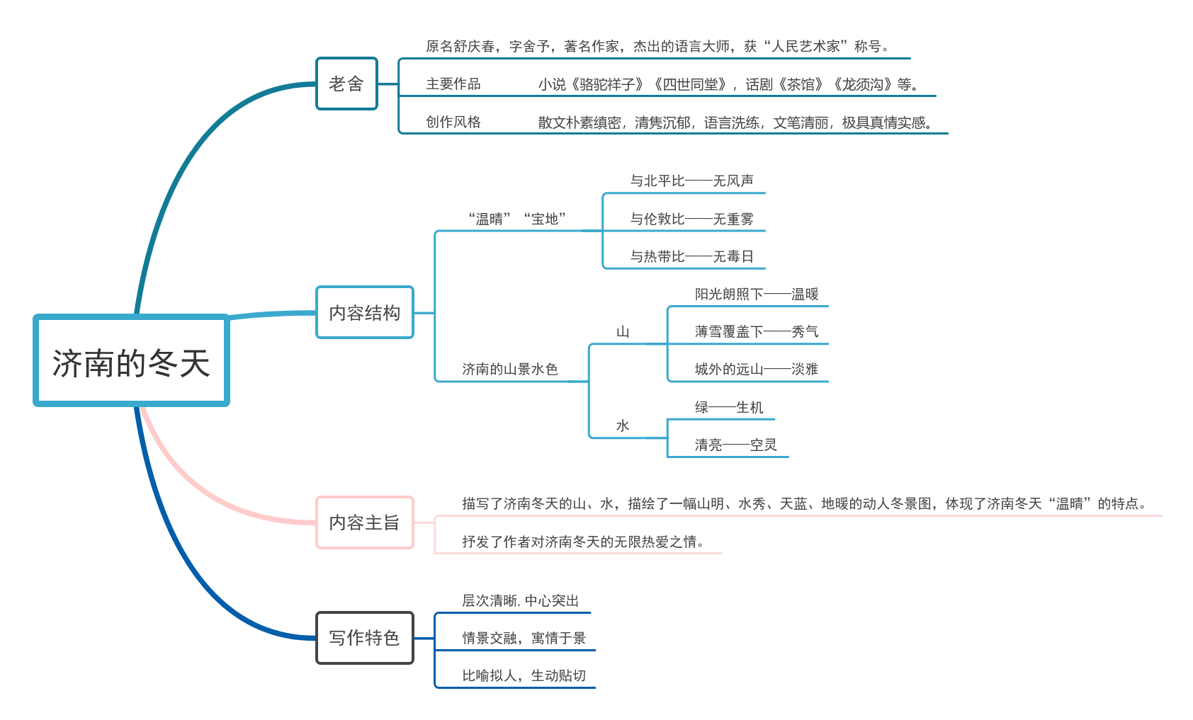 济南的冬天文章结构图图片