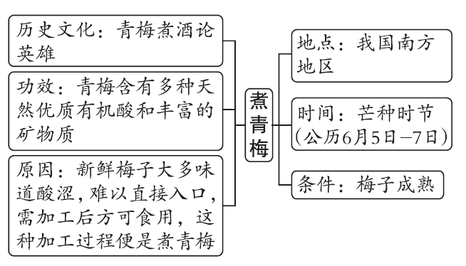 夏雨圖2.png