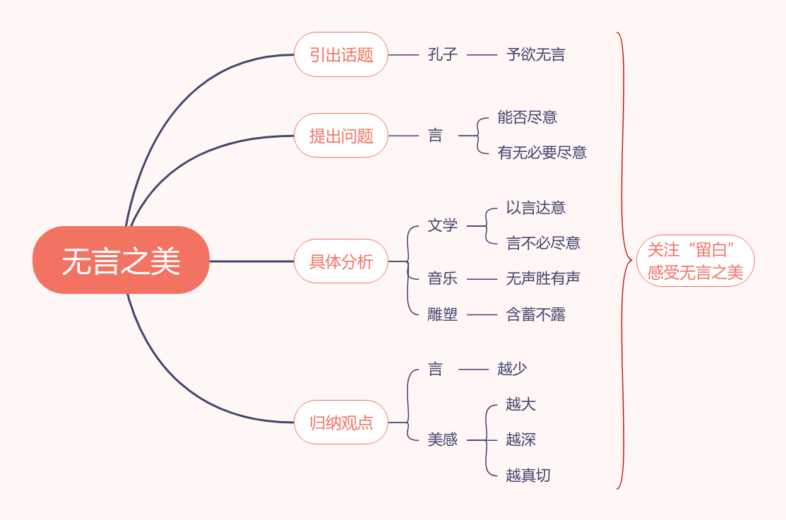 15《无言之美》教材帮九下语文-思维导图.png