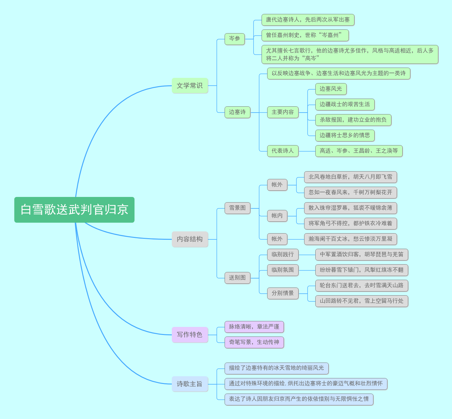 24《诗词曲五首——白雪歌送武判官归京》教材帮九下语文-思维导图.png