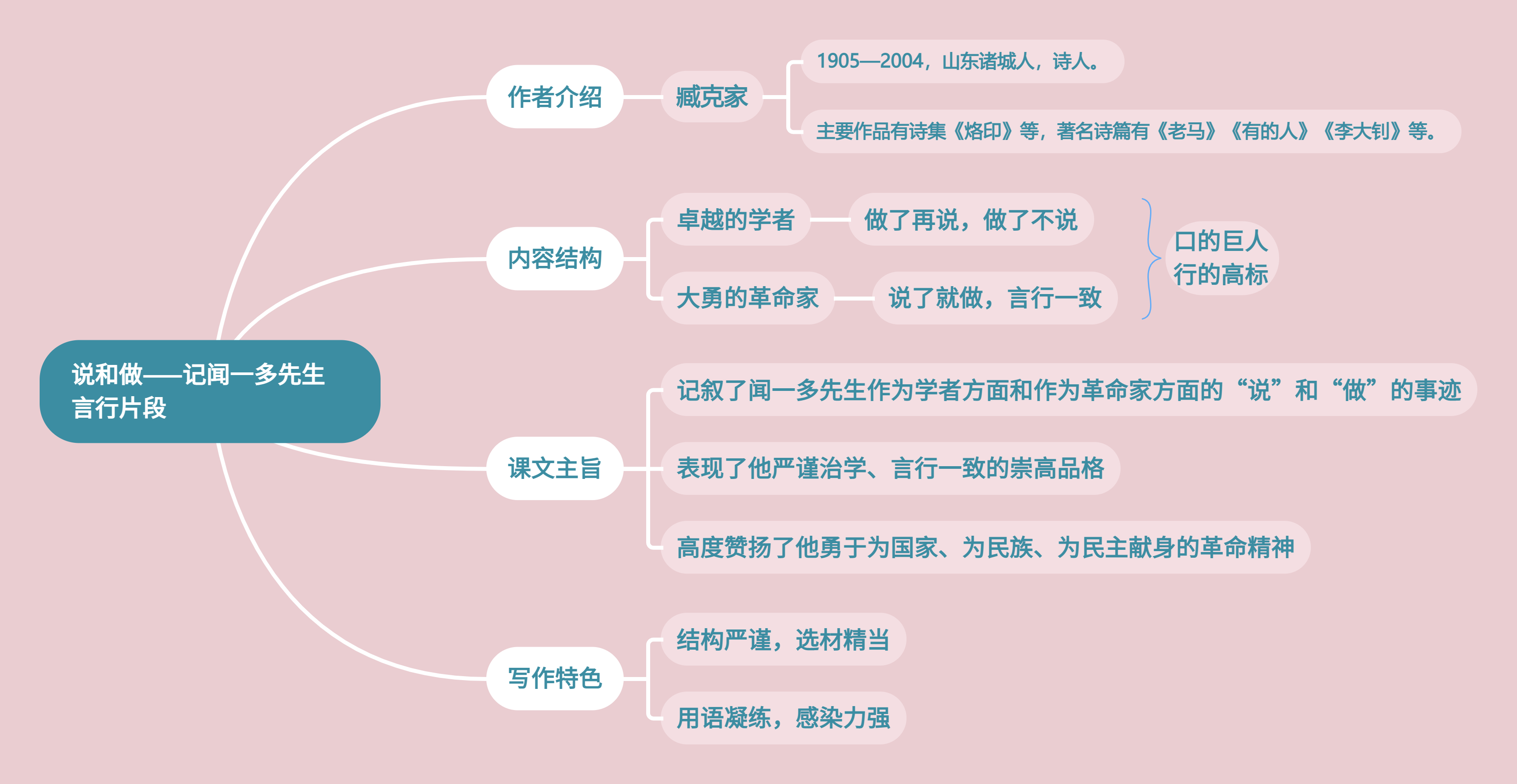 2《说和做》教材帮七下语文-思维导图（1）.png