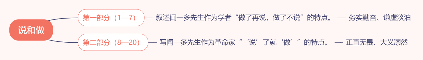 2《说和做》教材帮七下语文-思维导图（2）.png