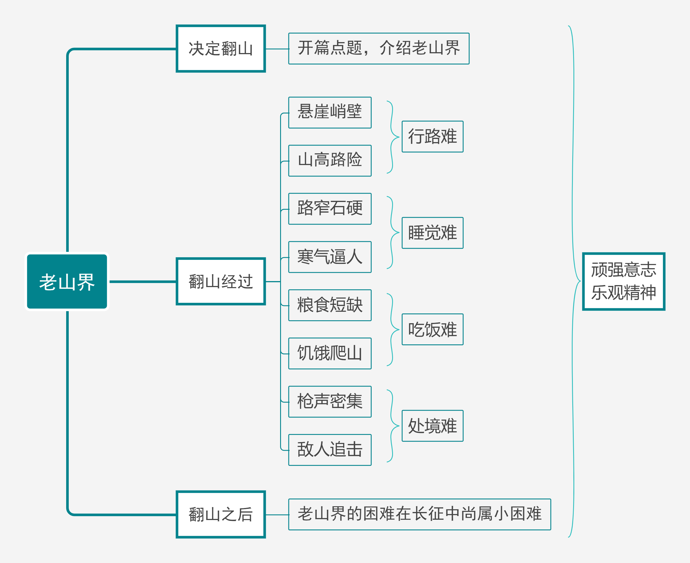 老山界示意图图片