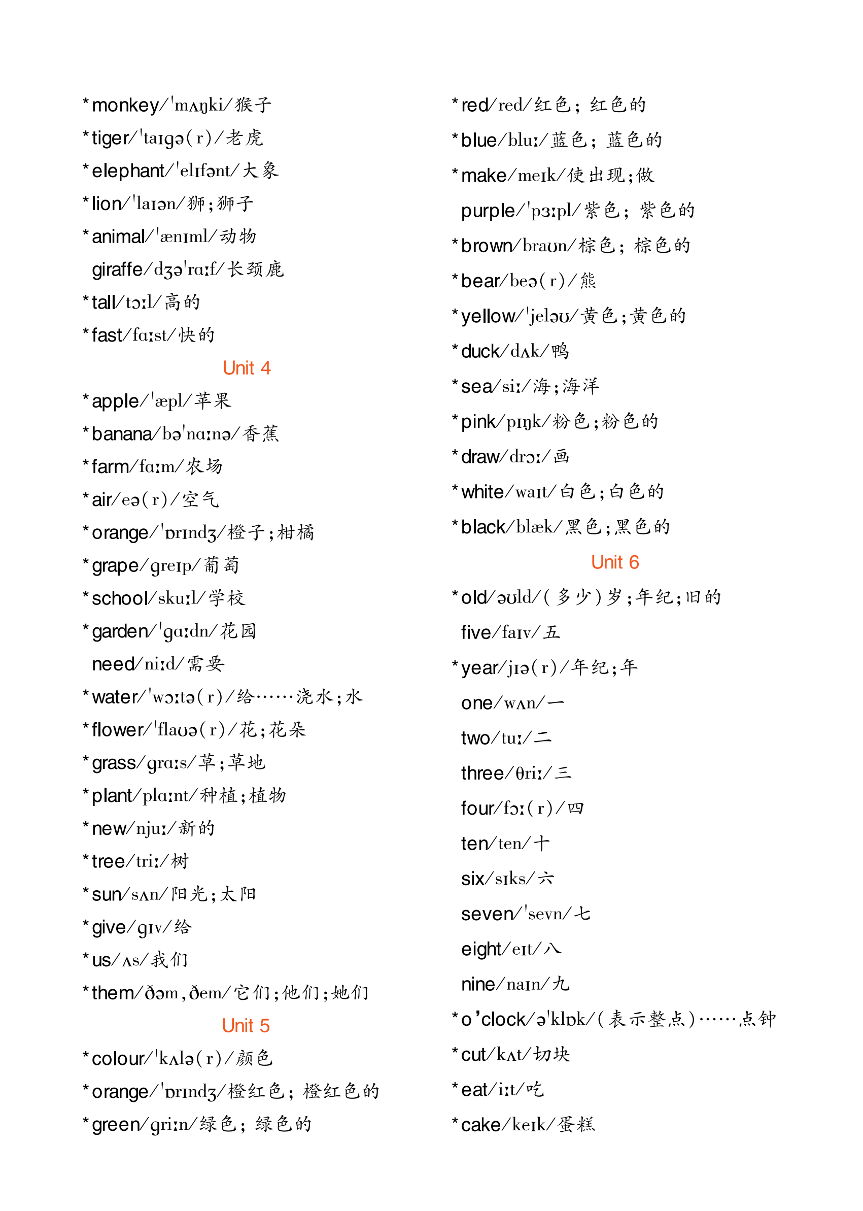 人教三上单元词汇表_01.png