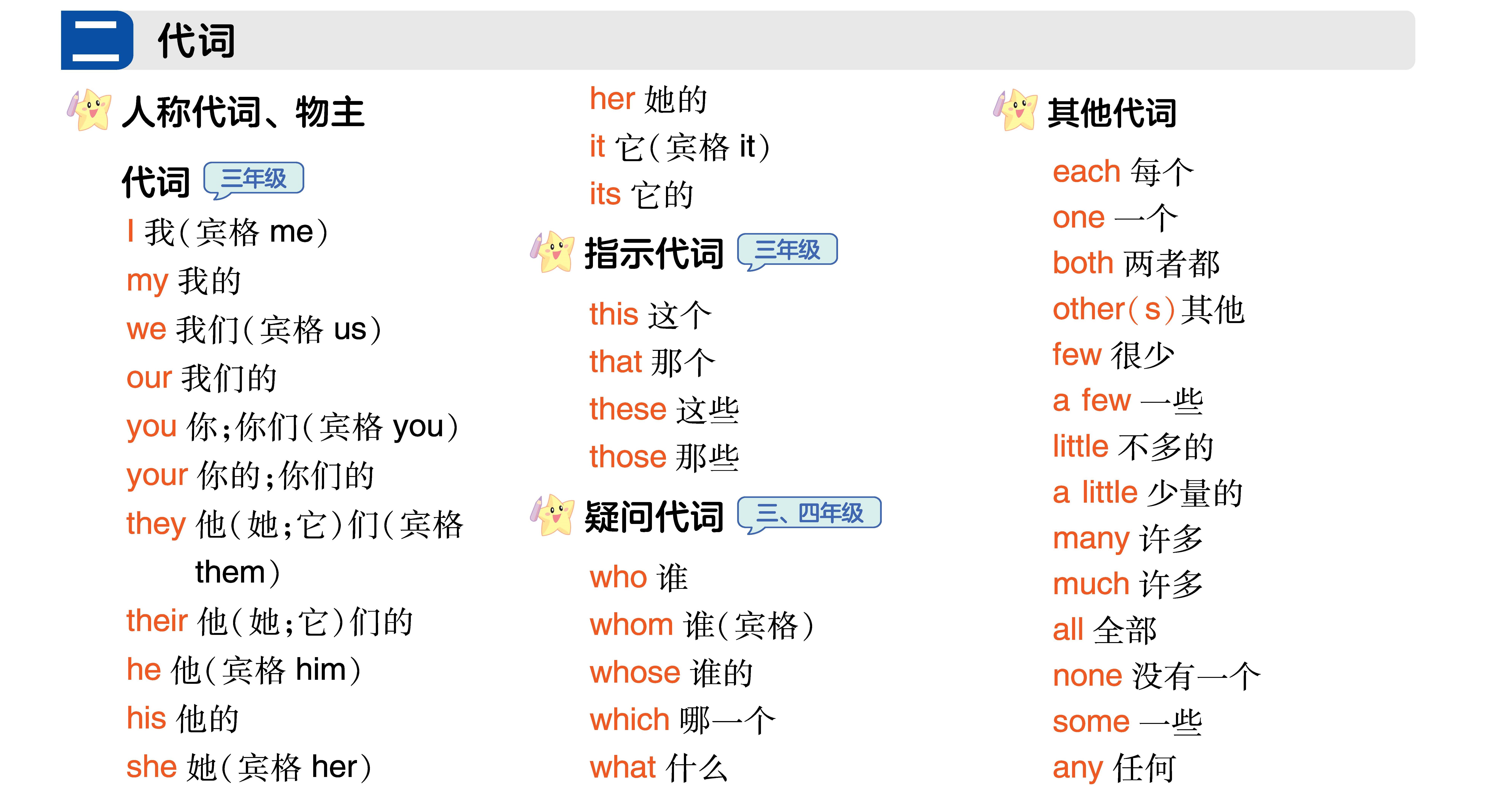 页面提取自－ 4.27--英语核心知识大通关主书_页面_6.jpg
